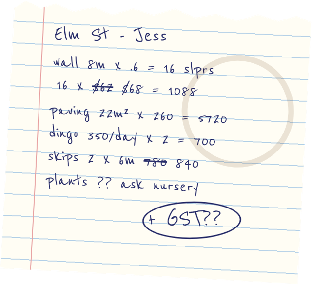 A torn notepad page with handwritten sums for sleepers, paving, machine hire and skips, and '+ GST??' circled